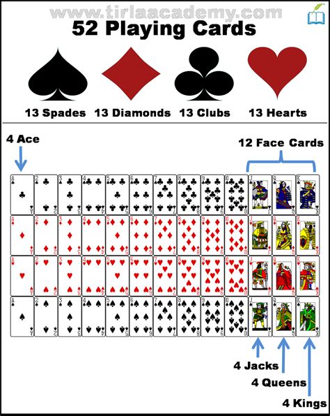 how many ace and kings are in a deck